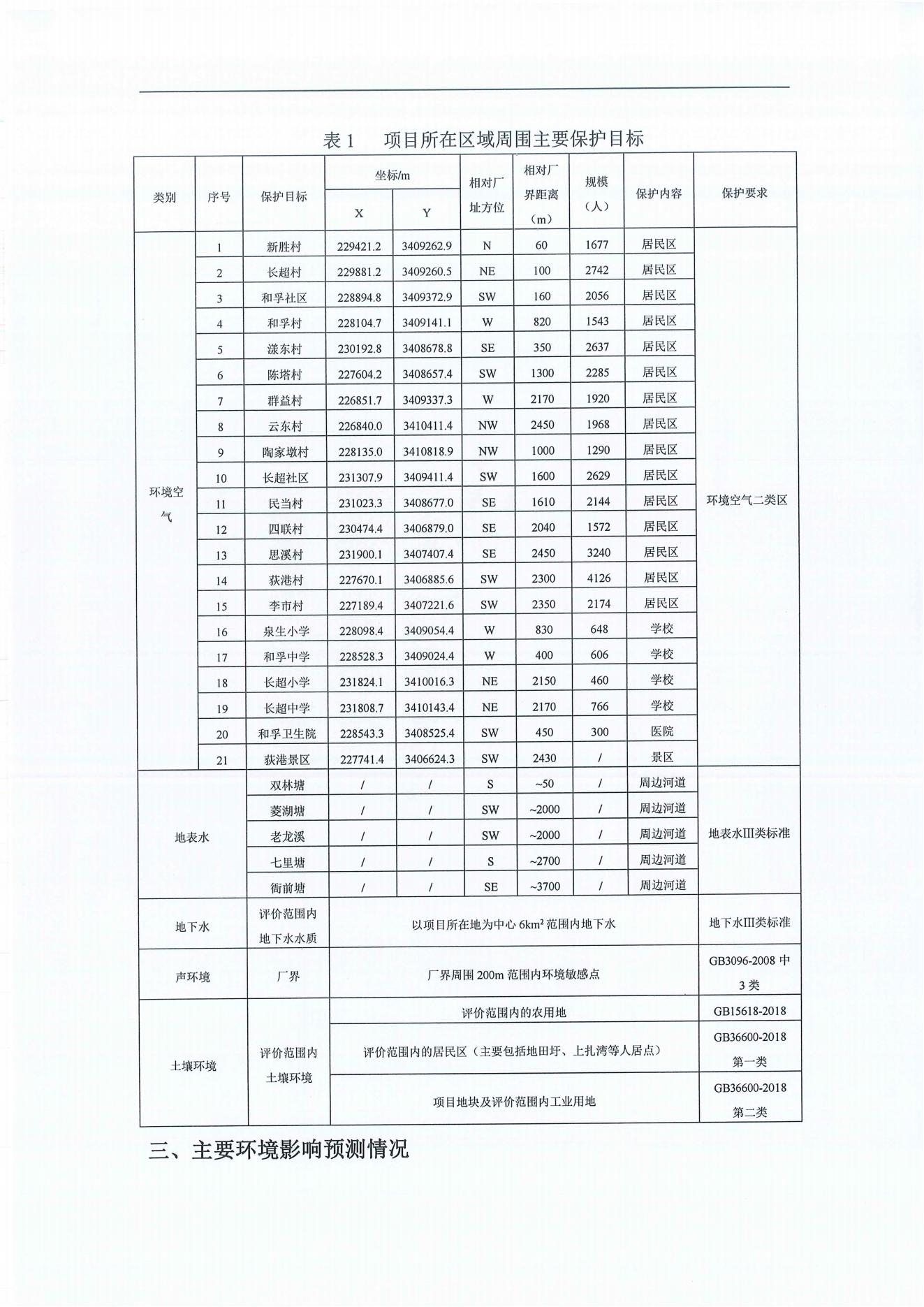 浙江SBET实博高新纤维股份有限公司年产2.9万吨橡胶骨架新材料绿色智能化生产技改项目环境影响评价公示_01.jpg